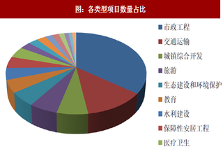 2018年我国PPP行业发展现状分析及前景预测（图）