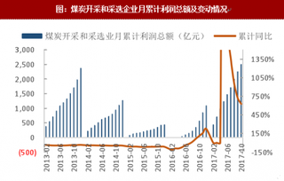 2018年去我国重污染行业环保支付能力分析（图）