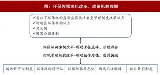 2018年我国生态环保行业重要政策分析（表）