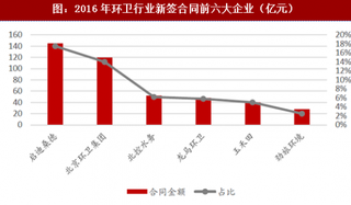 2018年我国固废行业农村环卫相关政策及市场现状分析（图）