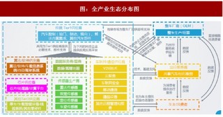 2017年我国互联网智能网联汽车发展历程及有利政策分析（表）