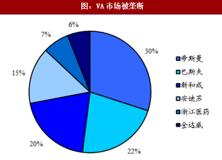 2018年我國(guó)維生素行業(yè)市場(chǎng)現(xiàn)狀及下游需求影響分析（圖）