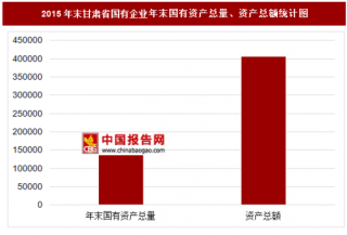 2015年末甘肃省国有企业主要指标分析