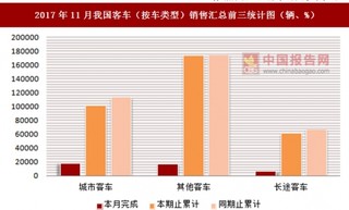 2017年11月我国客车（按车类型）销售汇总情况分析