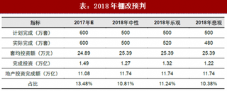 2018年我国地产行业整体周期趋势分析及政策展望（图）