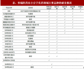 2018年我国化药行业优秀恒瑞医药与贝达药业市场优势分析（图）