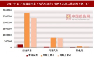 2017年11月我商用車(chē)（按汽車(chē)動(dòng)力）銷(xiāo)售匯總情況分析