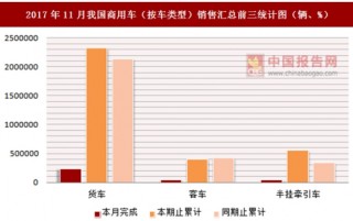 2017年11月我國(guó)商用車(chē)（按車(chē)類(lèi)型）銷(xiāo)售匯總情況分析