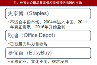 2018年我國文具行業(yè)學生市場需求空間及辦公集采供應商現(xiàn)狀分析（圖）