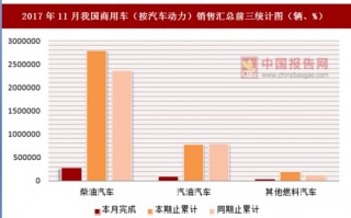 2017年11月我國商用車（按汽車動力）銷售匯總情況分析