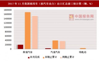 2017年11月我國商用車（按汽車動(dòng)力）出口匯總情況分析