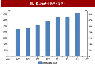 2018年中国高铁行业营业里程及产业链分析（图）