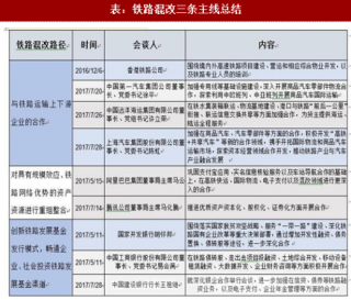 2018年中国铁路行业运营情况回顾及混改主线分析（图）