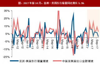 2018年我国国防开支及实际增长率情况分析（图）