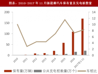2018年中国电动物流车行业续航里程分析及市场空间预测（图）