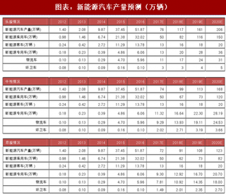 2018年中国新能源汽车电机电控行业发展现状分析及市场规模预测（图）