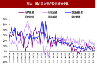2018年中国工程机械行业投资增速与上市公司销量分析（图）