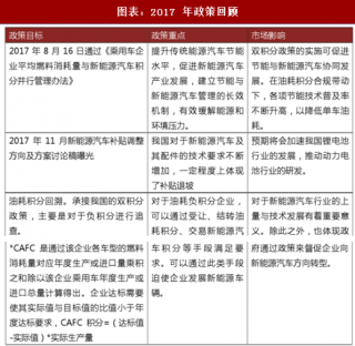 2018年中国新能源汽车行业政策发展阶段及重点分析（图）