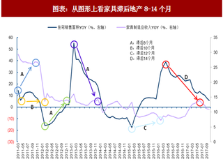 2018年中国定制家居行业需求与市场规模分析及预测（图）