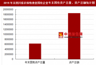 2015年末四川省农林牧渔业国有企业主要指标分析