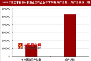 2015年末辽宁省农林牧渔业国有企业主要指标分析