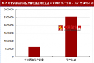 2015年末内蒙古自治区农林牧渔业国有企业主要指标分析