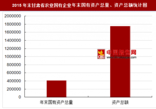 2015年末甘肃省农业国有企业主要指标分析