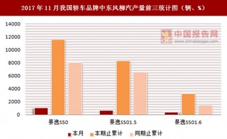 2017年11月我国轿车品牌中东风柳汽产量信息统计分析