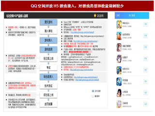 2018年我国H5游戏行业市场格局判断及规模预测分析（图）