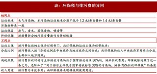 2018年我国PCB行业厂商成本压力加剧因素分析（素）