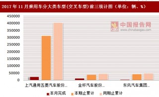 2017年11月乘用车分大类车型(交叉车型)生产情况分析