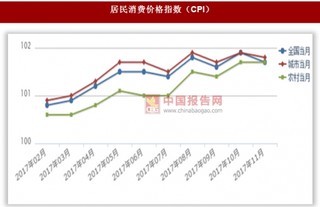 2017年11我国居民消费价格指数同比增长情况