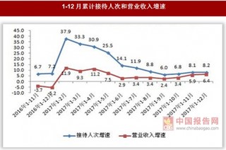 2017年1-12月北京市門頭溝16家A級及以上和主要旅游景區(qū)共實現(xiàn)營業(yè)收入10328.5 萬元