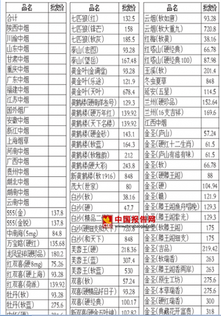 2017年2月景德鎮(zhèn)市煙草公司卷煙批發(fā)價(jià)目表