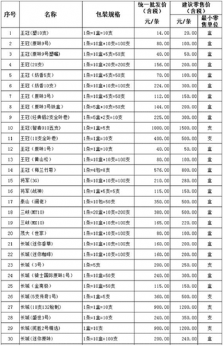 2016年上半年上海市场在销雪茄烟产品价格表