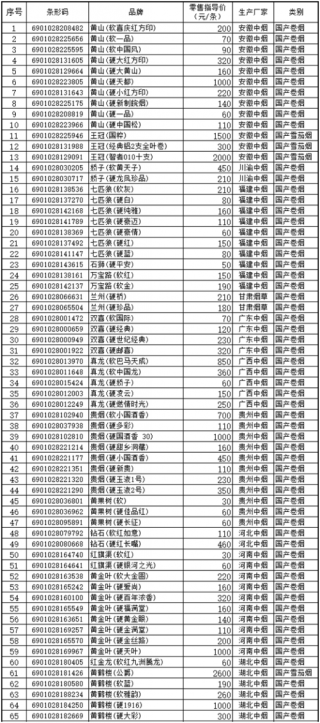 2016年度江苏省卷烟建议零售指导价目表