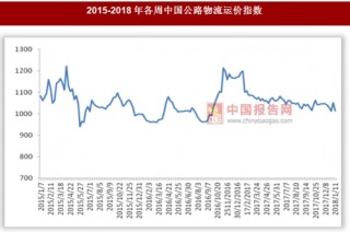 2018年1月8日～12日中国公路物流运价指数1014.5点