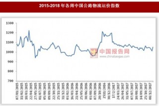 2018年1月1日～5日中国公路物流运价指数1051.29点