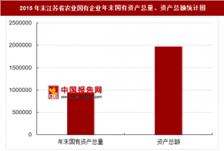 2015年末江苏省农业国有企业主要指标分析