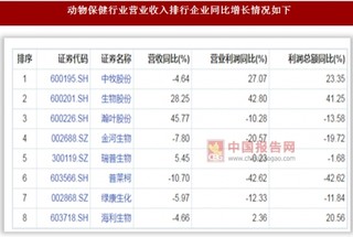 2017A股动物保健行业8家企业总营业收入75.51亿