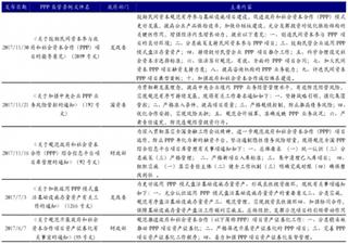 2018年中国园林生态 PPP行业相关政策法规及市场空间分析（图）