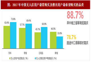 2017年中国无人便利店行业发展优势及运营成本分析（图）