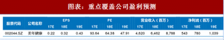 2018年中國(guó)健康體檢行業(yè)集中度及盈利預(yù)測(cè)（圖）