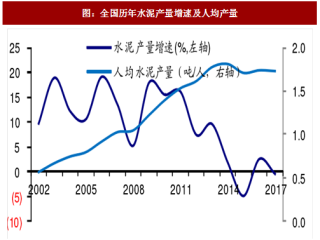 2018年中国水泥行业各区域产量及需求分析（图）