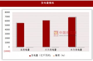 2017年1-11月辽宁省丹东市焦炭产量同比增长24.9%