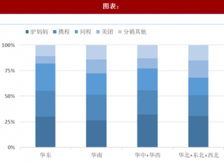 2018年中国在线旅游行业门票交易规模及OTA市场份额分析（图）