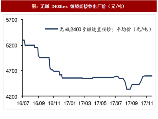 2018年中国玻纤行业价格表现及龙头企业毛利率分析（图）