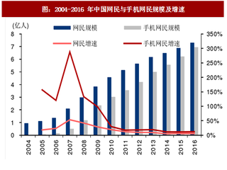 2018年中国IT产业移动应用规模应用端规模分析（图）