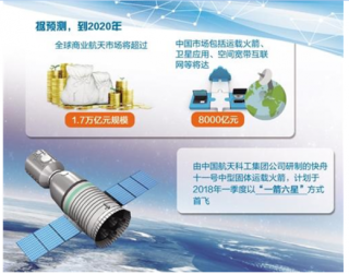 亦庄全图通一号”卫星成功发射 商业航天产业再上新台阶