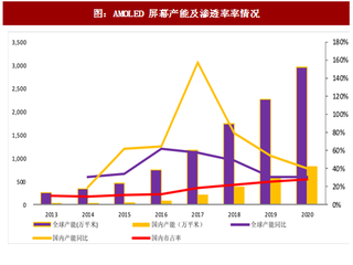 2018年中国3C自动化设备行业发展现状及面板厂商扩产进度分析（图）